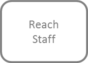 reach staff