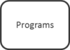 programs